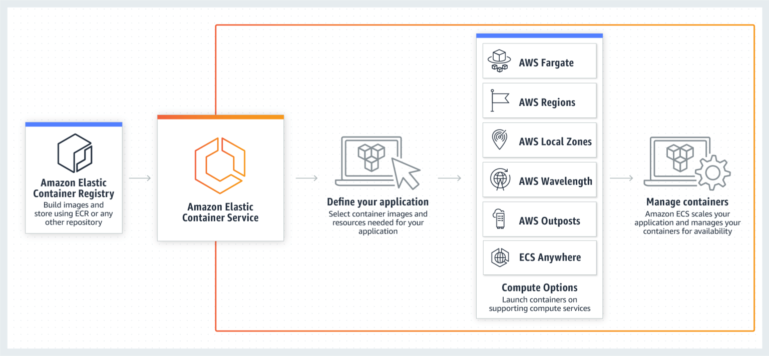 aws-ecs-diagram