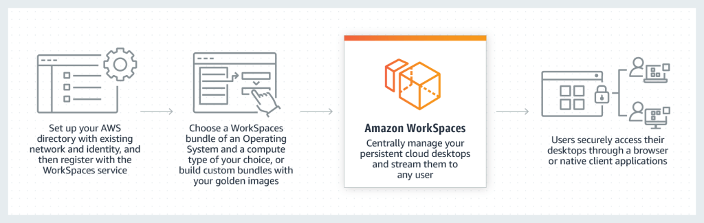 aws-workspaces